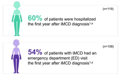 imcd disease.